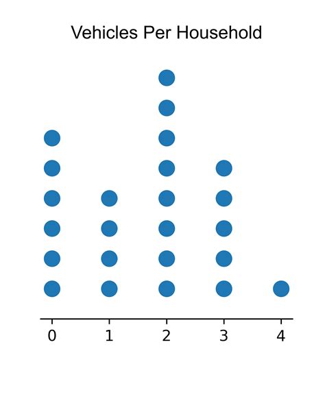 Image result for Matplotlib Dot Plot