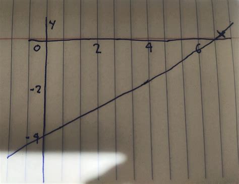 draw the graph of the line represented by the equation 2 x - 3 y = 12 ...