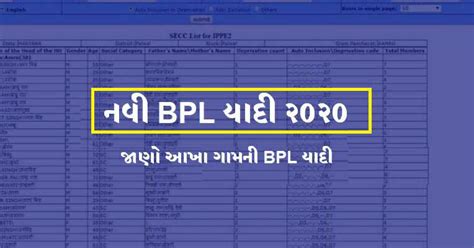 New BPL List Gujarat 2020 - Noble Gujarat