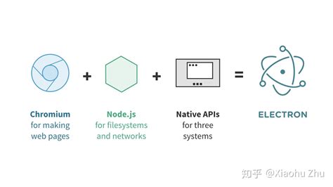 JavaScript Platform 的图像结果