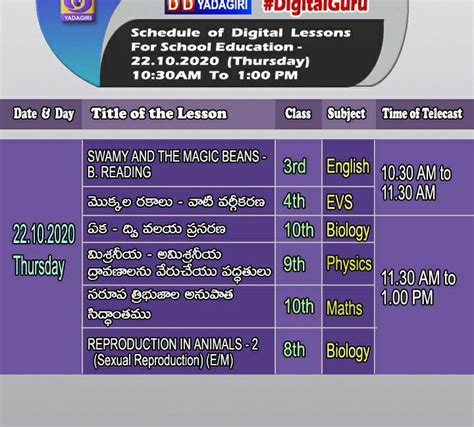 Dt 22.10.2020 Thursday All Classes DD Yadagiri and T SAT Channel Online ...