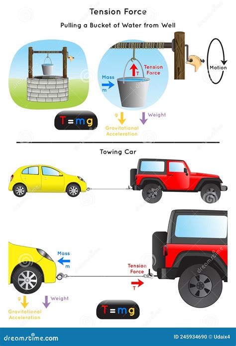 Example of Tension Force 的图像结果