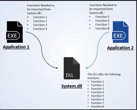 What is System.Dll - Unity Forum