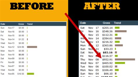 Image result for ClickBank How to Promote Bio Fit