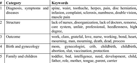 Patient Types 的图像结果