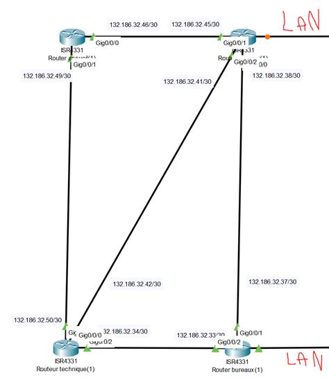Image result for Cisco IP Router Tutorial