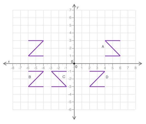 The figure shows the letter Z and four of its transformed images—A, B ...