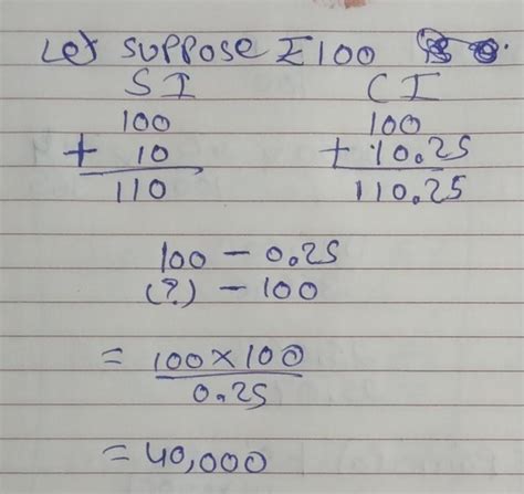 the difference between the compound interest and simple interest on a ...