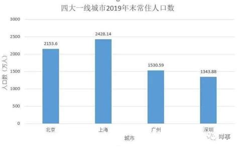 广东省各城市年轻人口比例_广东省各市人口_世界人口网