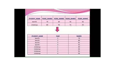 Image result for Normalizer as Source Informatica