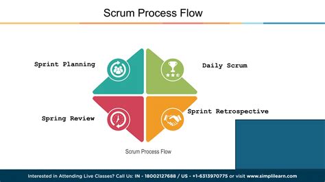 Scrum Tutorial 的图像结果