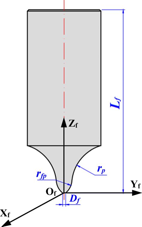 Image result for Form Milling Cutter
