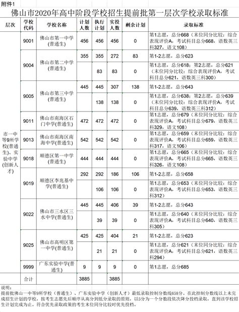 2020年广东佛山中考成绩查询时间及查分方式【8月5日下午3:30起】