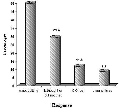 Adolescent smoking - a study of knowledge, attitude and practice in ...
