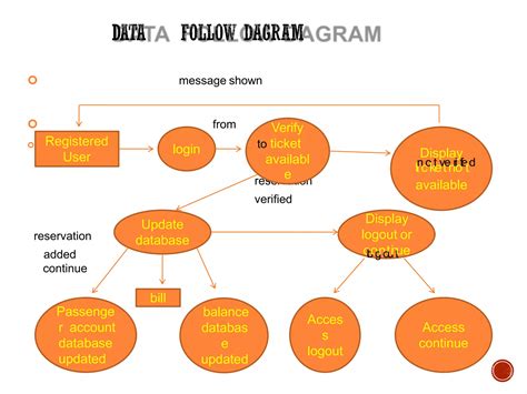 System Management Bus Definition 的图像结果