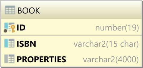 Image result for Oracle JSON. Table
