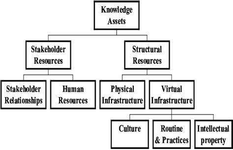 Economic Knowledge 的图像结果