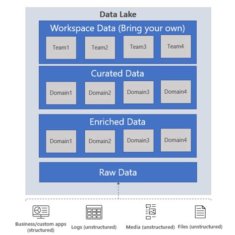 Image result for Data Streaming Simple Diagram Example