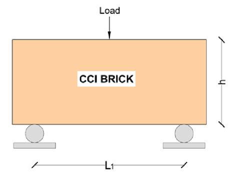 Rate of Loading for Compression Test 的图像结果