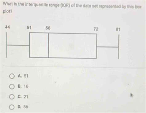 Image result for Interquartile Range Box Plot