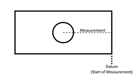 Datums Explained 的图像结果