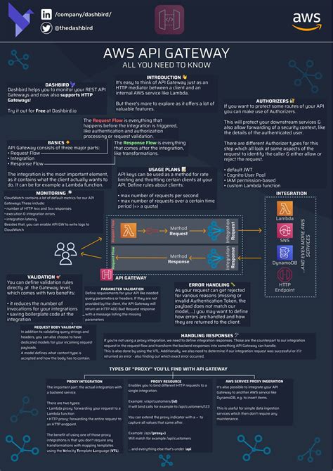 Image result for API Get Away and Server Connection in Network