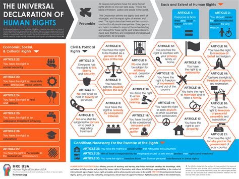 Human Rights 的图像结果