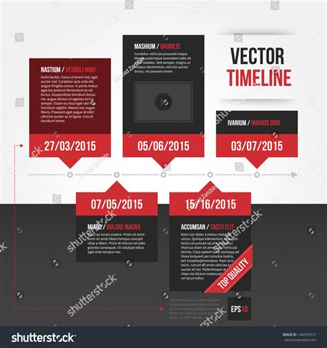 Timeline Chart 的图像结果