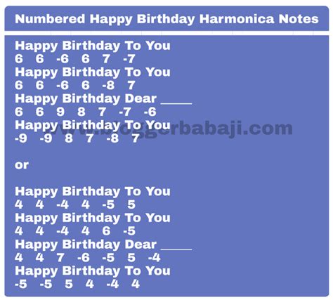 numbered happy birthday harmonica notations(notes,key,tabs)