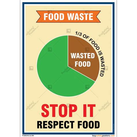 Food Waste Sign Board 的图像结果