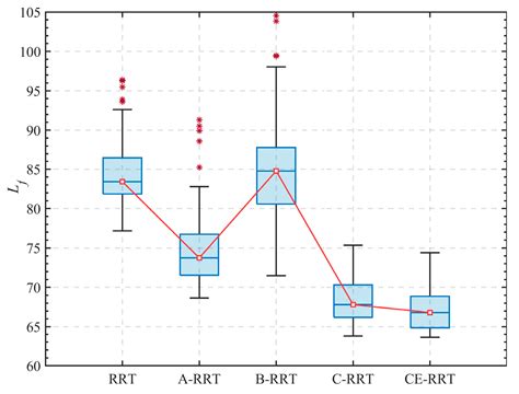 An Adaptive Rapidly-Exploring Random Trees Algorithm Based on Cross ...