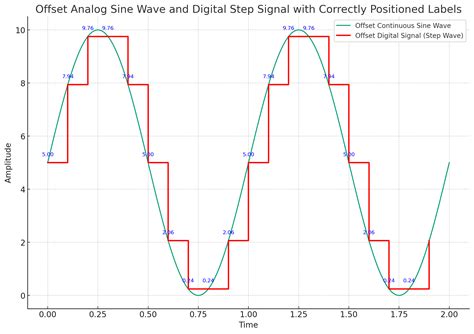 Labelling Graph Lines in Python 的图像结果