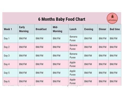 6 to 12 months child meals chart - Taste of Kuchaman