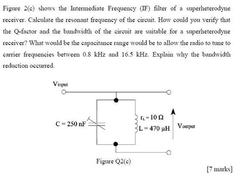 Frequency Intermediate Tutorial 的图像结果