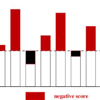 Image result for Principle of the Greedy Algorithm