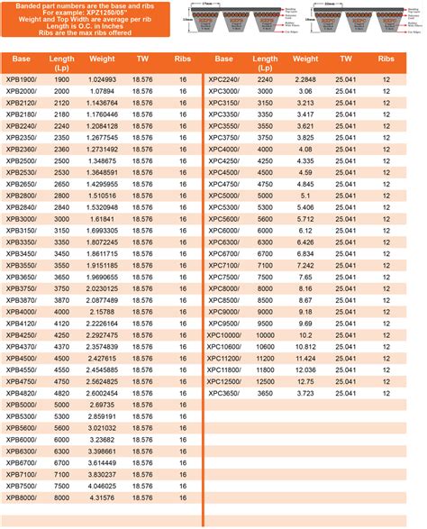 V-Belt Size Chart In Mm at Ophelia Mitchell blog