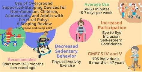 Use of Overground Supported-Stepping Devices for Non-Ambulant Children ...