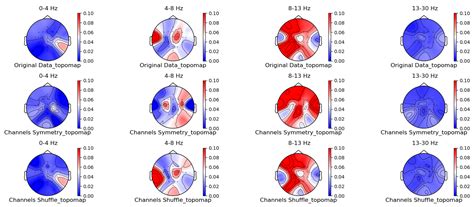 EEG Data Augmentation Method Based on the Gaussian Mixture Model[v1 ...
