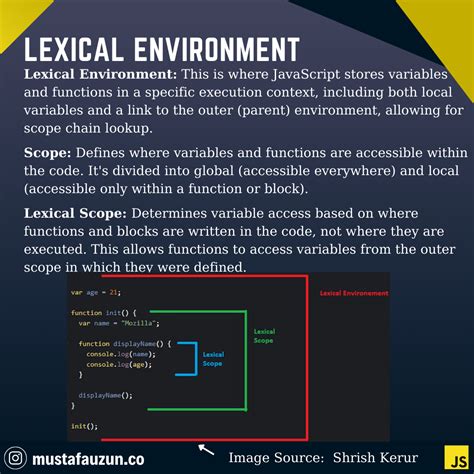 Image result for JavaScript Environment