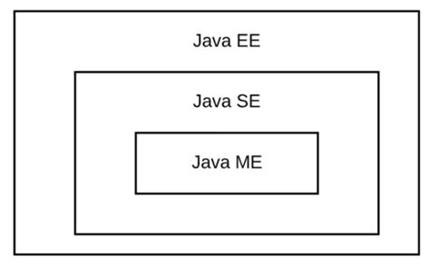 Java Eng Com 的图像结果