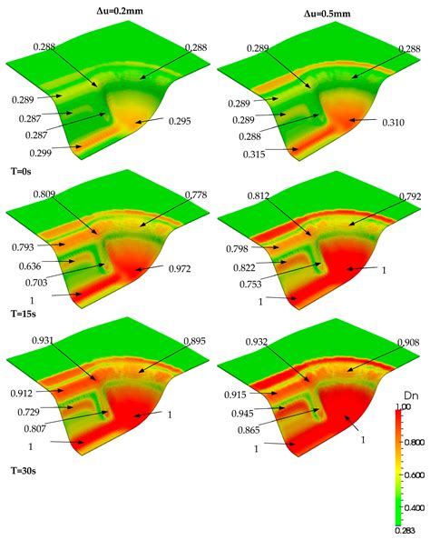 Consolidation Modeling during Thermoforming of Thermoplastic Composite ...