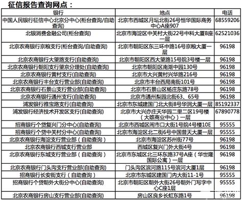 北京个人征信报告查询打印网点一览表-便民信息-墙根网