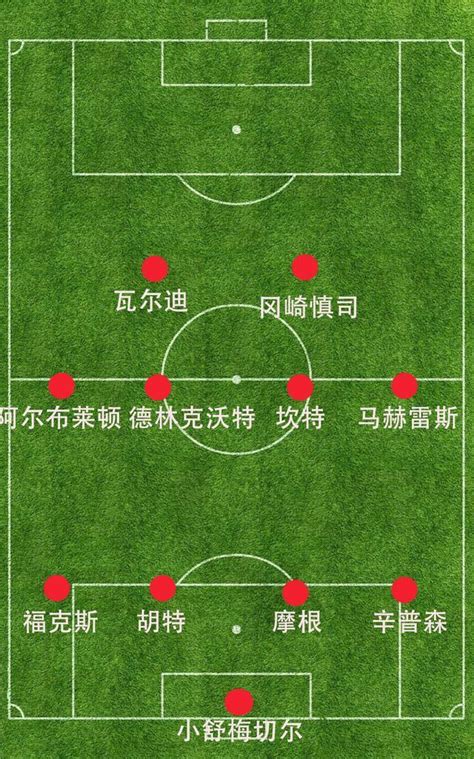 【足球陣型】什麼是足球陣型|足球陣型位置|足球陣型類別_球天下體育