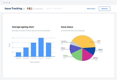 Image result for Agile Issue Tracking