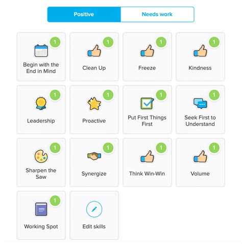 My Class Dojo Reward System Reflection - Learn Grow Blossom