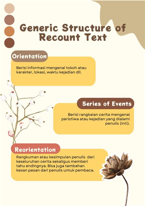 Mudah paham RECOUNT TEXT