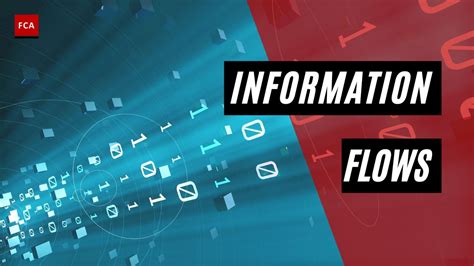 Image result for Positive/Negative Sanctions