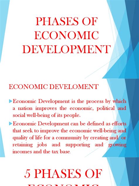 Economic Development 的图像结果