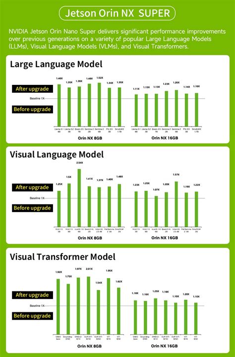 Yahboom Jetson Orin NX SUPER Dev Kit (8GB/16GB) – 117–157 TOPS Edge AI ...