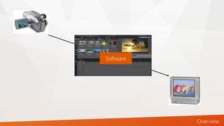 Video Editing Software Tutorials 的图像结果